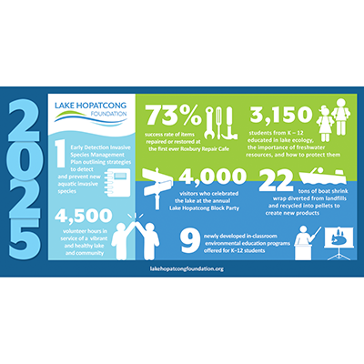 2025 Accomplishments Infograph Square